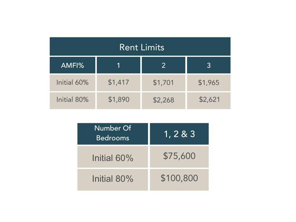 Income Limits Image 3