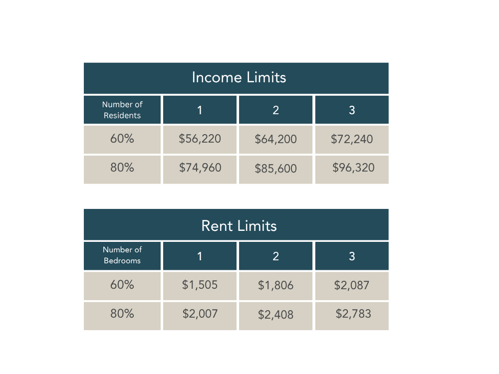 Income Limits Chart Income Limits Chart